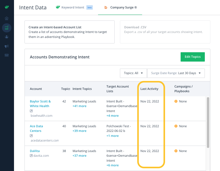 Bombora Company Surge® Intent – RollWorks