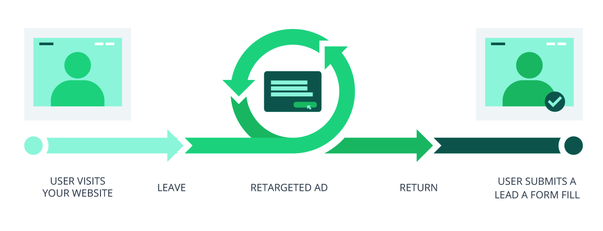 retargeting-graphic.png